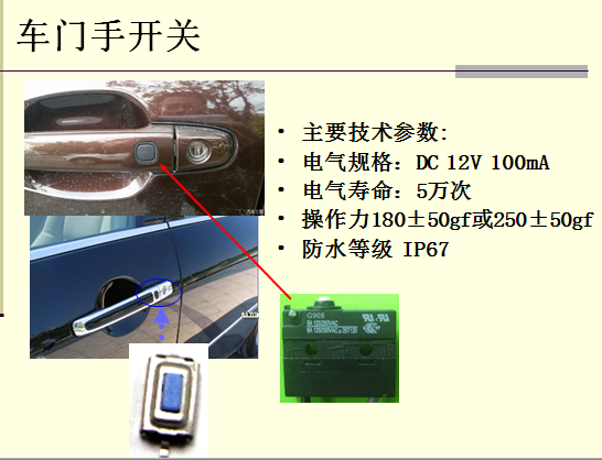 汽車周邊應(yīng)用