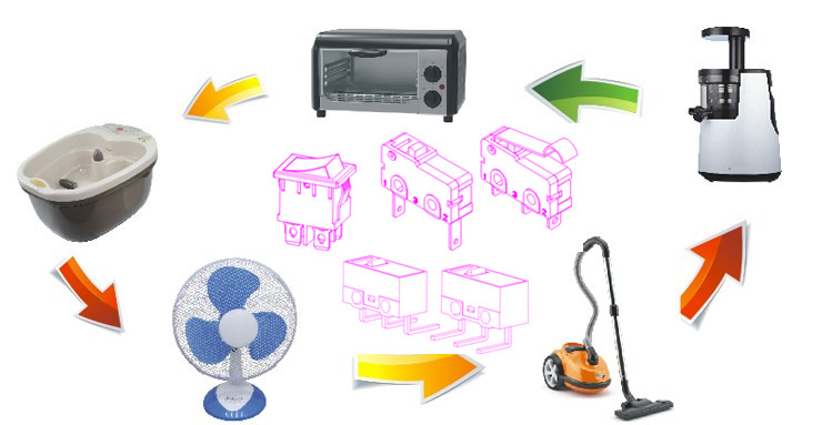 掃地機周邊應(yīng)用