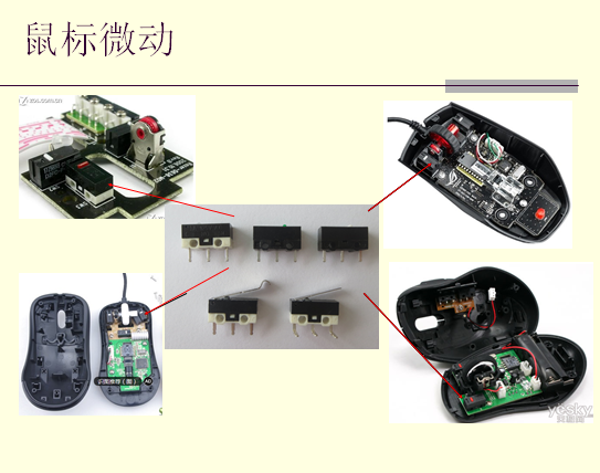 鼠標周邊應(yīng)用