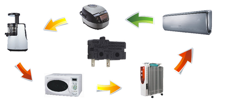 小家電周邊應(yīng)用